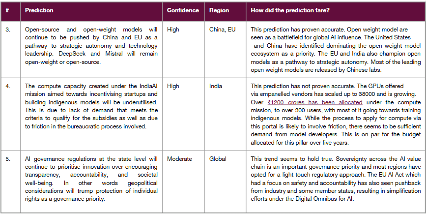 How Did Our Predictions For Last Year Fare