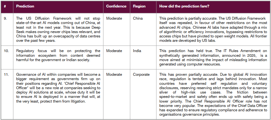 How Did Our Predictions For Last Year Fare