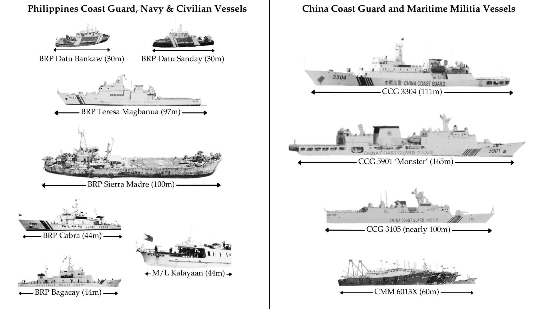Comparison of Filipino and Chinese vessels
